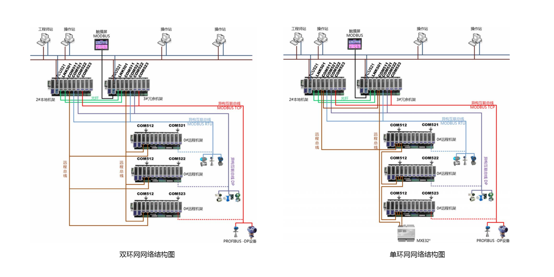 <br>T5100 设备及工艺控制优化系统是以公司自主开发的PLC产品为基。嫦蚍前踩τ贸【跋碌难顾趸刂、蒸汽管网平衡控制等设备及工艺控制优化需求，增强开发的系统，适用于在控制层实现关键设备优化控制与工艺控制优化。T5100 设备及工艺控制优化系统包括压缩机优化控制、蒸汽管网平衡控制。压缩机优化控制采用国际先进的压缩机控制算法技术，包括防喘振控制、性能控制、调速控制、抽汽控制等机组优化控制技术，适用于非安全要求下流程企业中离心式、轴流式压缩机控制应用。蒸汽管网平衡控制采用自主开发的管网平衡控制技术，适用于石化、化工企业，实现蒸汽管网系统的自动化控制，提升智能化水平。