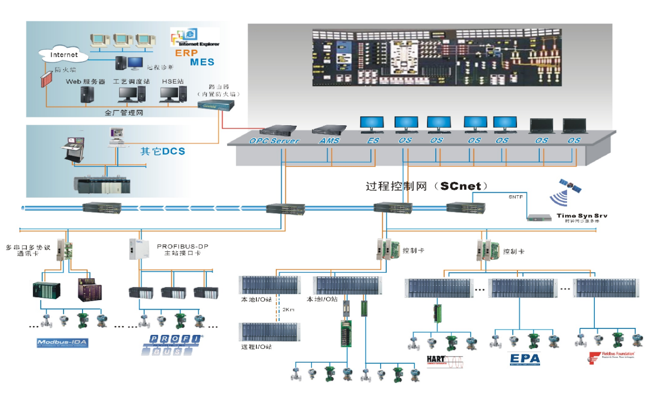 <br>JX-300XP是云顶集团·3118acm股份有限公司推出的面向中小型规模生产装置的过程控制系统。系统吸收了最新的网络技术、微电子技术成果，充分应用了最新信号处理技术、高速网络通信技术、可靠的软件平台和软件设计技术以及现场总线技术，采用了高性能的微处理器和成熟的先进控制算法，全面提高了系统的稳定性和可靠性，可以广泛应用在各种复杂控制要求的生产装置。